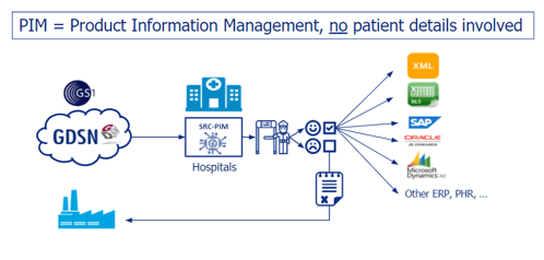 FAQ: does a PIM system touch patient data?