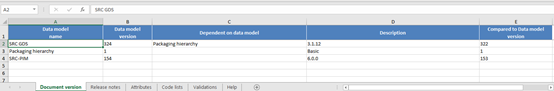 PIM Expert's How To: Download Data Model Documentation PIM Expert's How To: Download Data Model Documentation