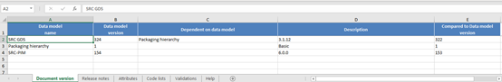 PIM Expert's How To: Download Data Model Documentation