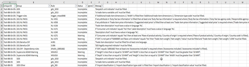 PIM Expert's How To: Validation Report