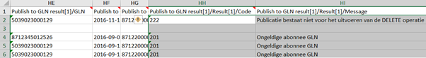 PIM Expert's How To: Excel Import